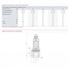 Heating valve 4b F3/4" thumb wheel - GOETZE : 651MHIK-20-F/F-2 4B