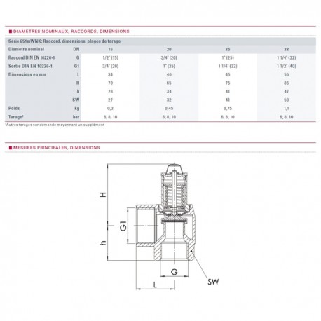 Sanitary valve 10b enlarged outlet thumb wheel F1/2? - GOETZE : 651mWNK-15-f/f-1