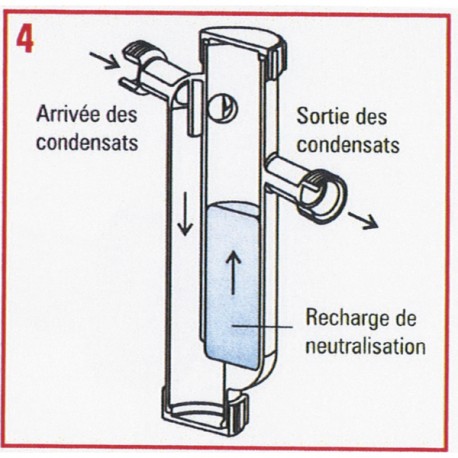 Condensafe neutraliser  - SENTINEL : CONDENSAFE-PLUS-FR