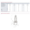 Heater valve 5b F1" thumb wheel - GOETZE : 651mHIK-25-f/f-2