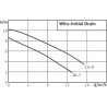Submersible pump INITIAL DRAIN 10-7 - WILO : 4168021